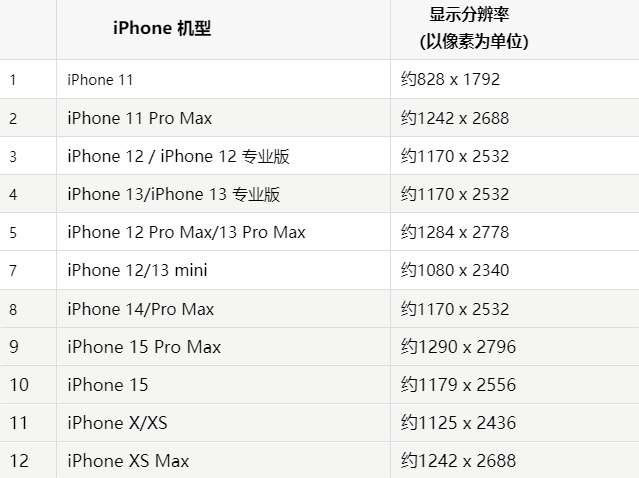 苹临汾果维修分享iPhone主屏幕壁纸显得模糊怎么办