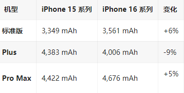 临汾苹果16维修分享iPhone16/Pro系列机模再曝光