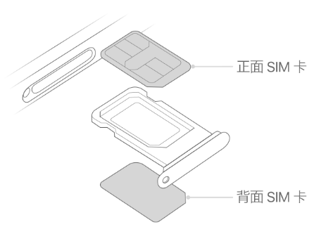 临汾苹果15维修分享iPhone15出现'无SIM卡'怎么办