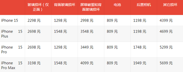 临汾苹果15维修站中心分享修iPhone15划算吗