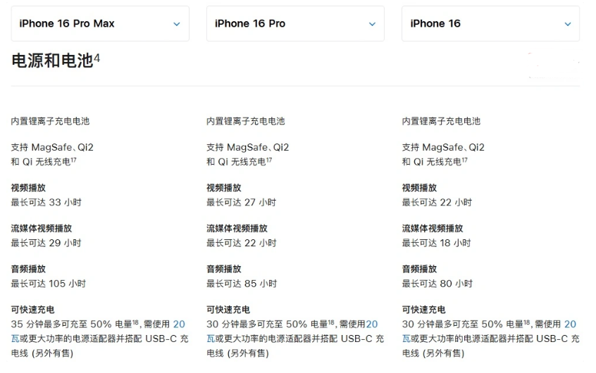 临汾苹果手机维修分享 iPhone 16 目前实测充电峰值功率不超过 39W 