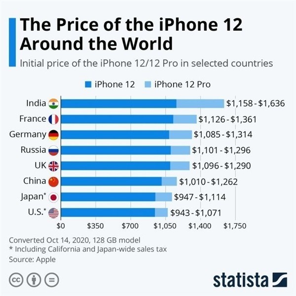 临汾苹果手机维修分享哪个购买iPhone 12/12 Pro更便宜 