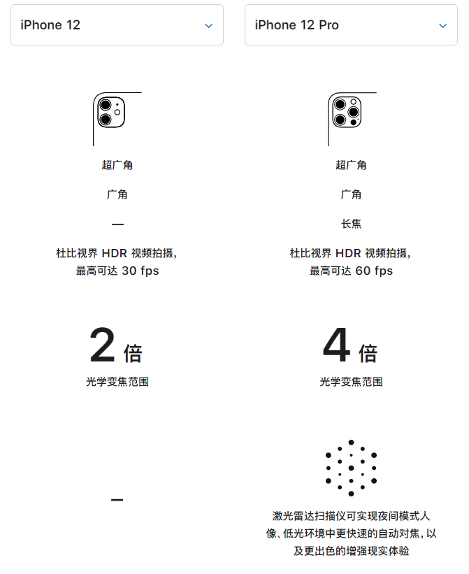 临汾苹果手机维修分享苹果 iPhone 12 与 iPhone 12 Pro 选哪款 